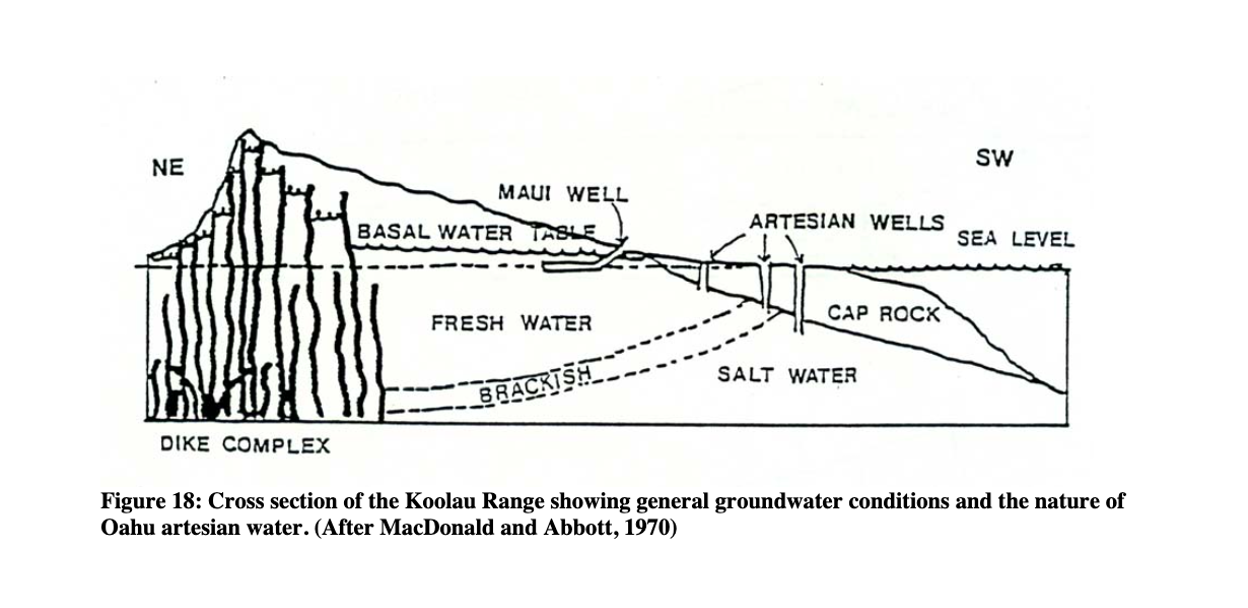 Ctoss section of the Koolau Range
